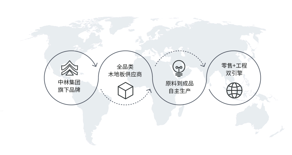 地板十大品牌<br/>隶属中国林业集团
